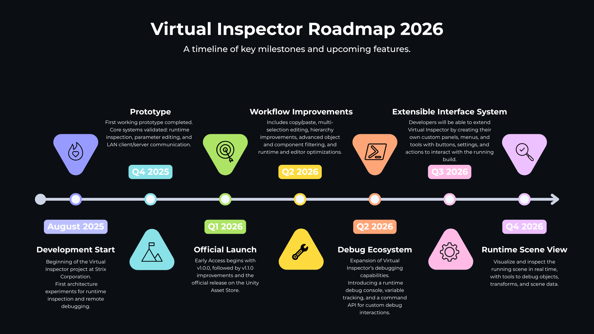 Virtual Inspector roadmap and feature overview