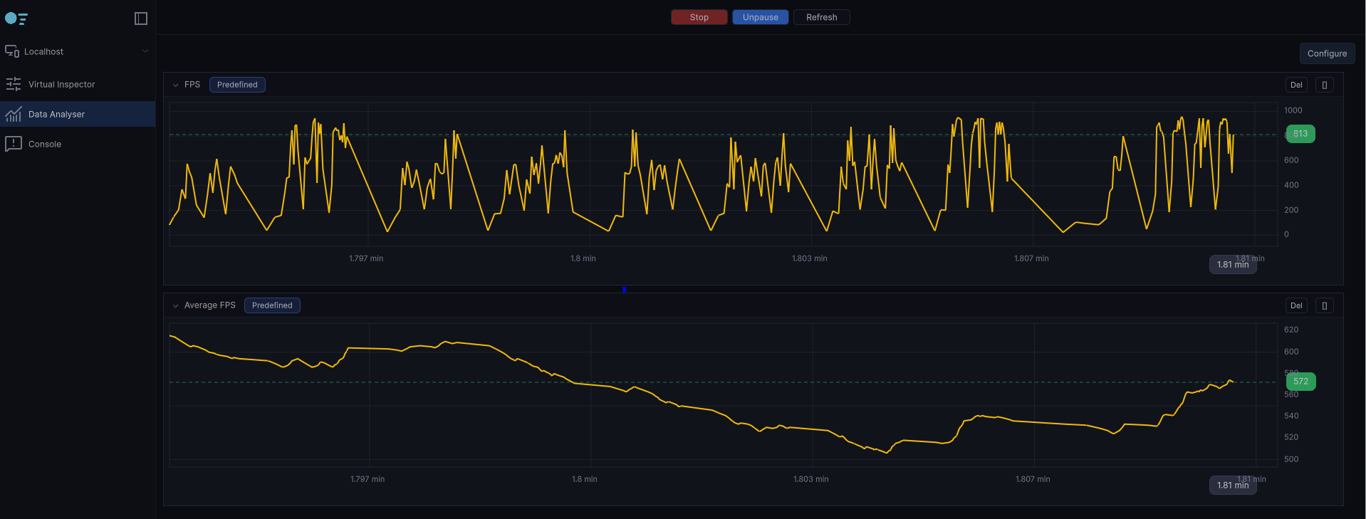 Virtual Inspector Data Analyser showing live charts